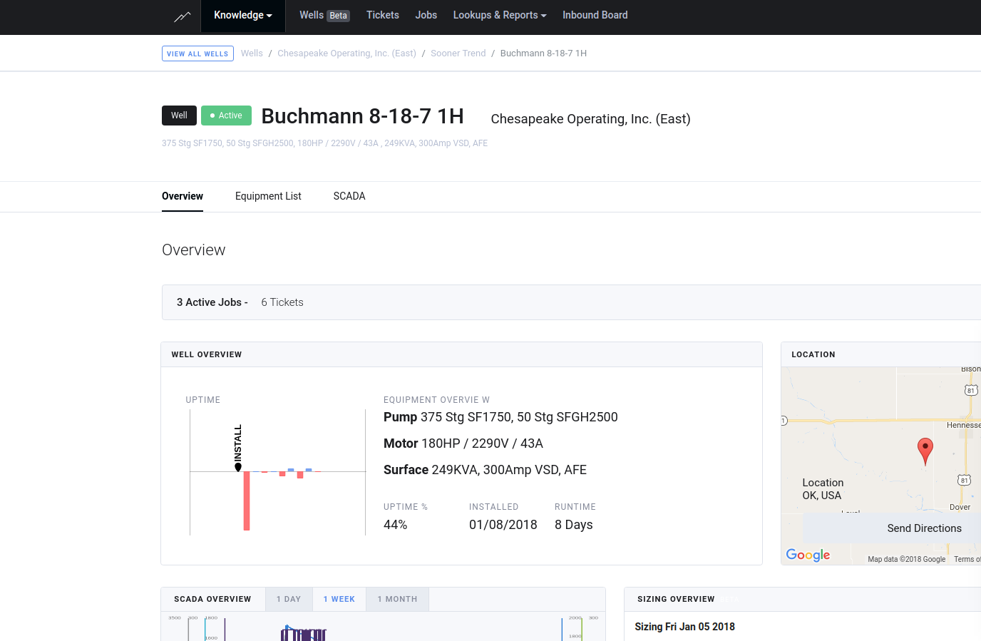 Summit ESP well overview dashboard for a specific operator