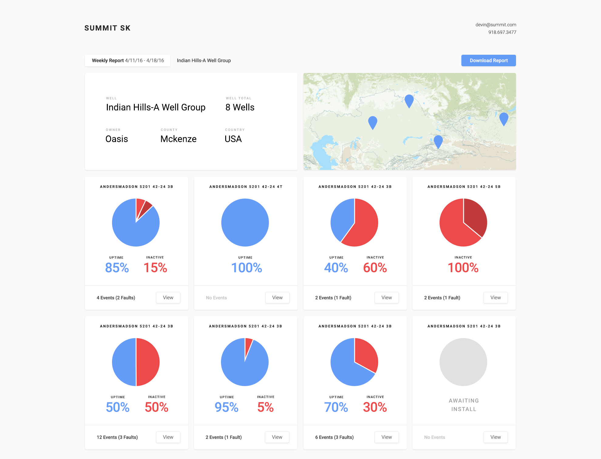Summit ESP fleet overview dashboard showing multiple wells