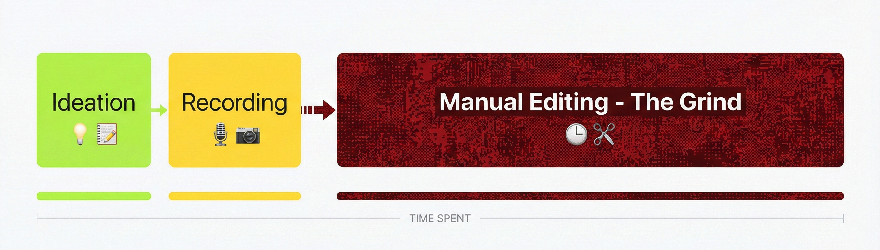 AI Video Editing Tool: From Chaos to Themes